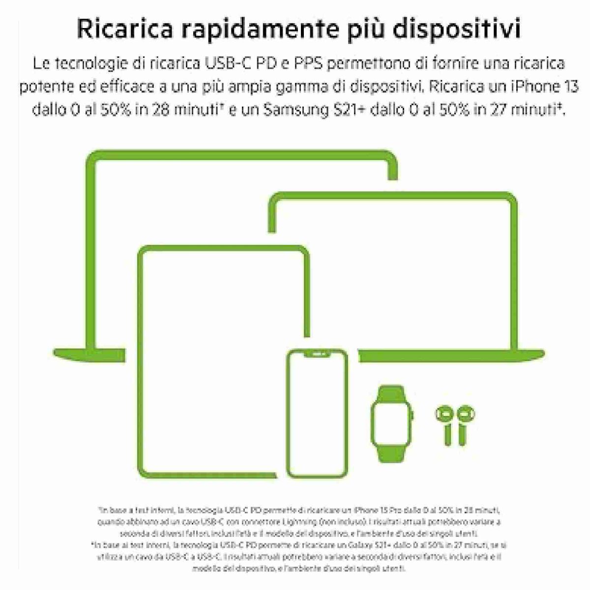 Belkin Caricabatteria da parete USB-C 65W cavo incluso PD 3.0 iPhone iPad MacBook Galaxy S24 - immagine 3