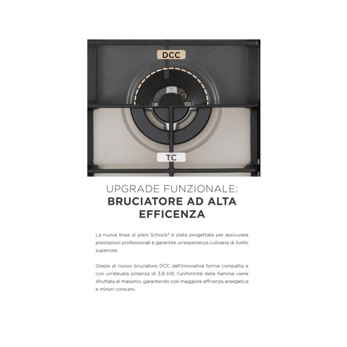 Bruciatore ad alta efficienza DCC del piano cottura Schock STR85THIXN, vista dettaglio dall'alto